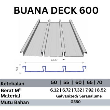 BUANA DECK 600 0,50MM AZ70 Z100
