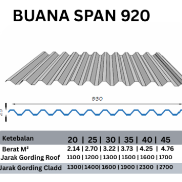 BUANA SPAN 930 0,20MM  AZ 100