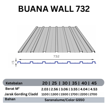 BUANA WALL 732 0,20MM  AZ100