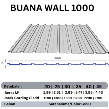 BUANA WALL 1000 0,20MM AZ100