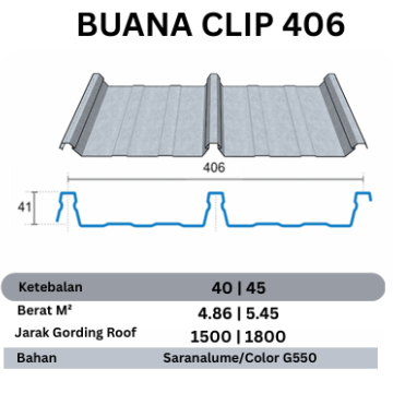 BUANA CLIP 406 0,40MM AZ200 
