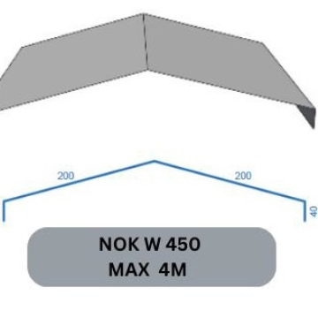 NOK W450