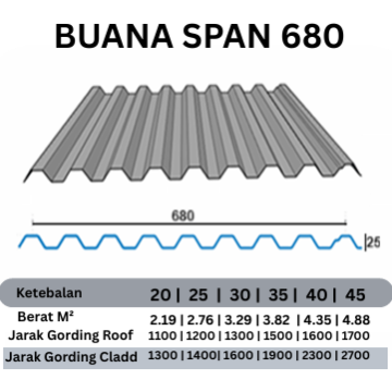 BUANA SPAN 680 0,25MM AZ200
